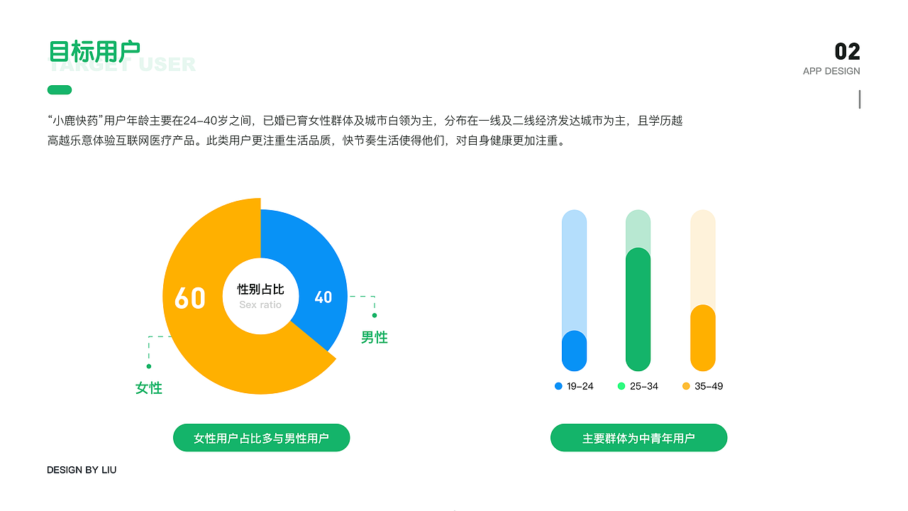 小鹿快药