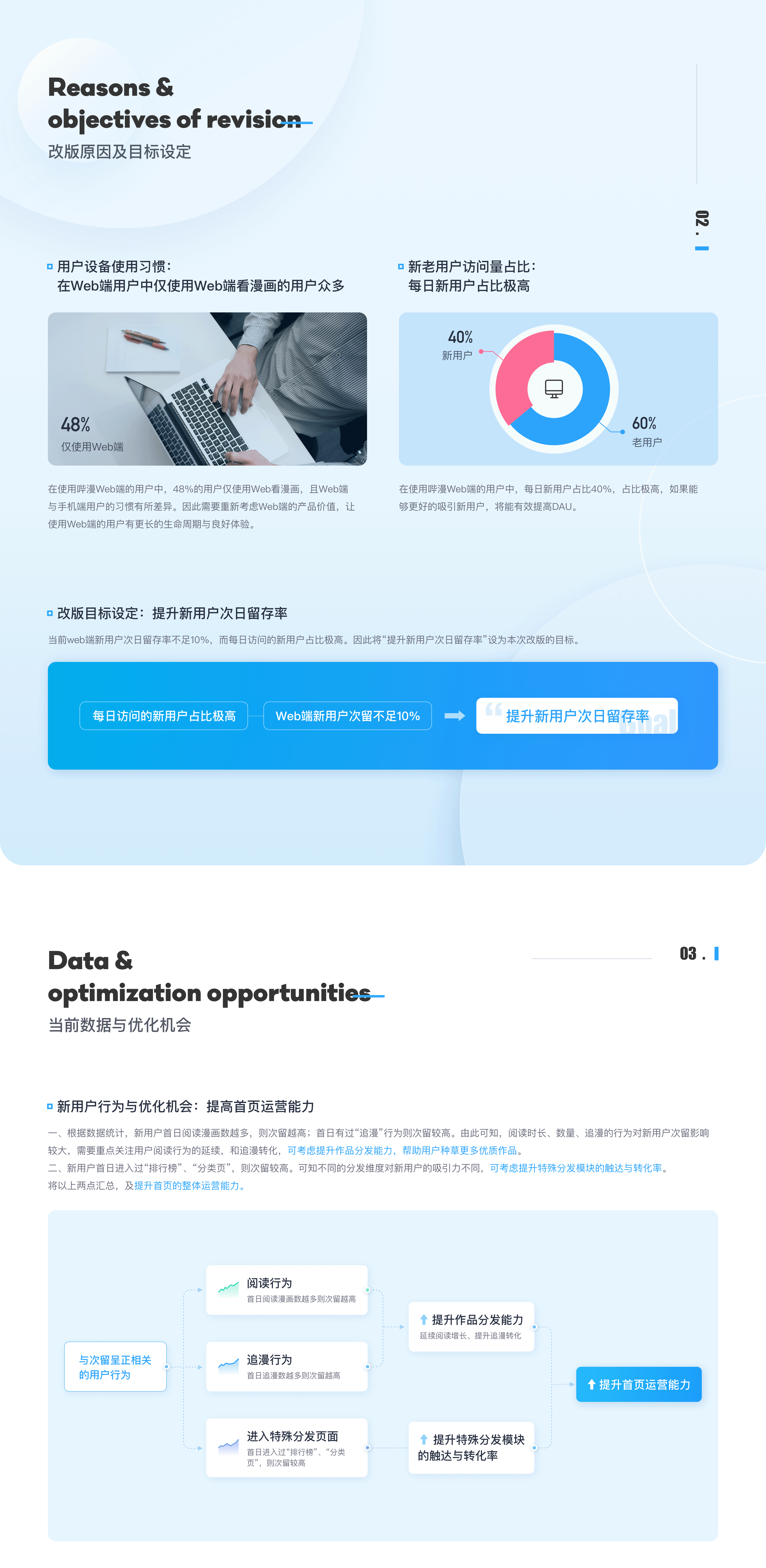 bilibili漫画web改版总结（图ZMjI0ODA3Njg4） - 企业官网 - 站酷设计师哔哩哔哩漫画原创素材 - 站酷ZCOOL