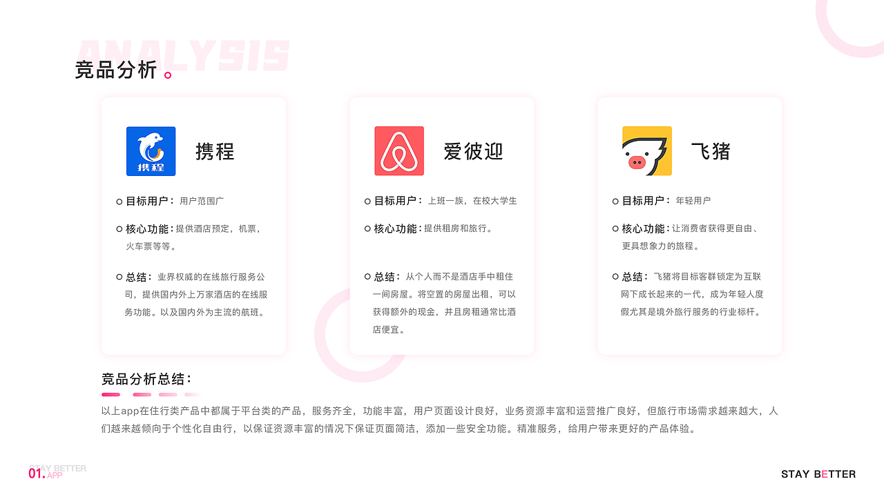 2020作品集整理（图ZMjI1NDM3MzAw） - APP界面 - 站酷设计师笛仔Z原创素材 - 站酷ZCOOL