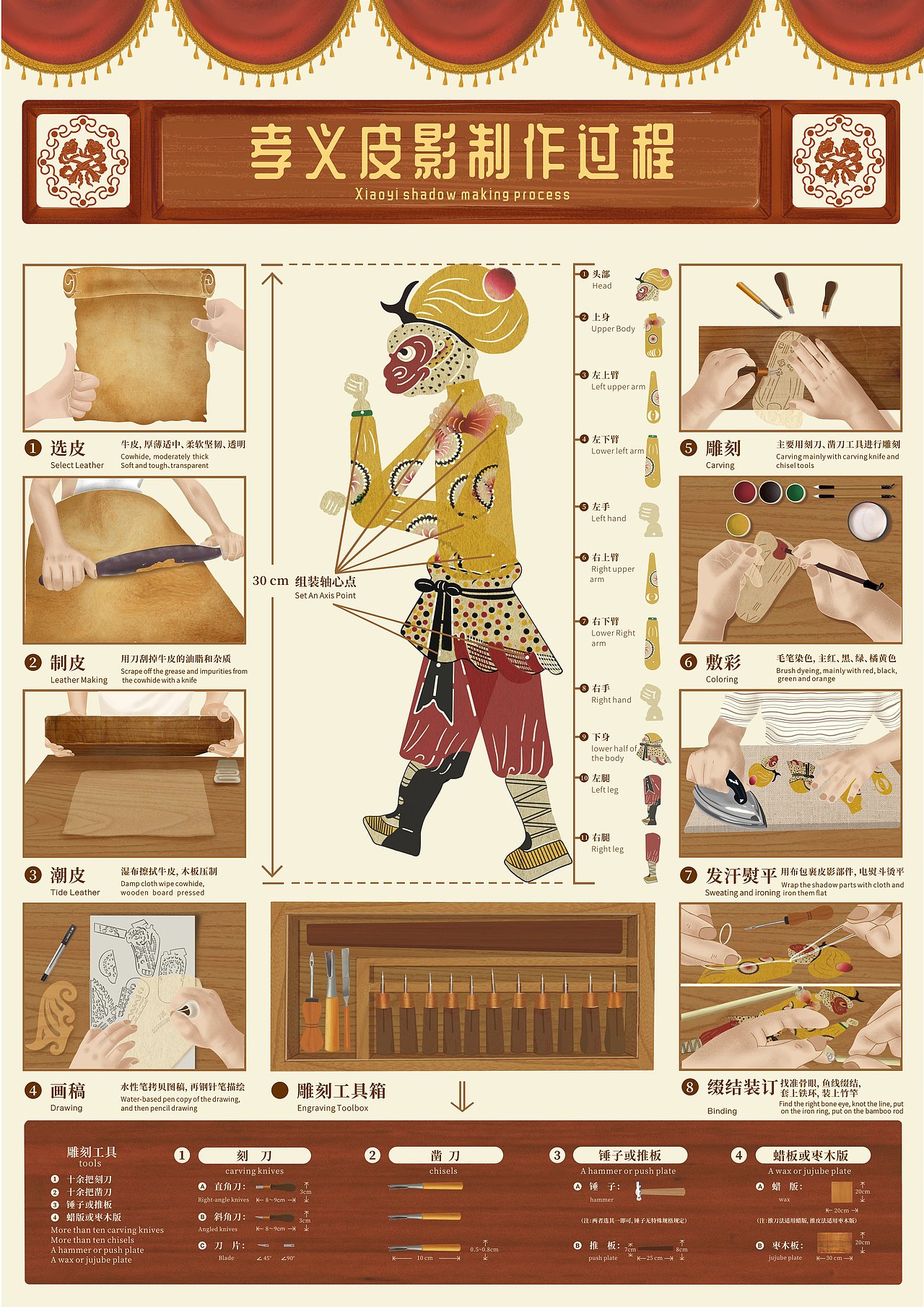 孝义皮影制作过程信息图表设计