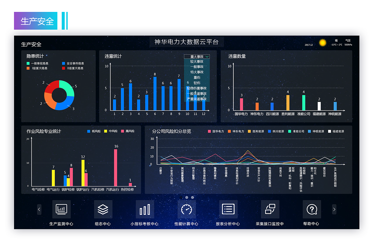 神华电力大数据平台