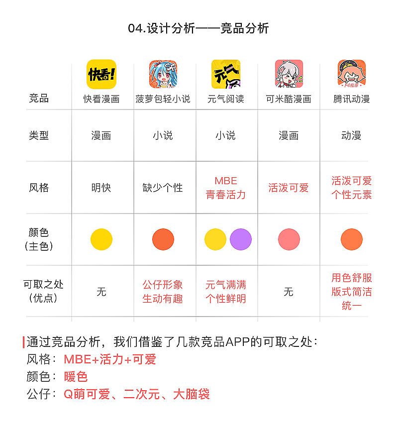《轻萌》二次元小说书城（图ZMTg0OTI5NDM2） - APP界面 - 站酷设计师guaixinyan原创素材 - 站酷ZCOOL
