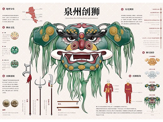 非物质文化遗产信息图表——泉州刣狮