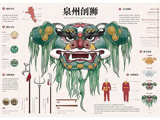 非物质文化遗产信息图表——泉州刣狮