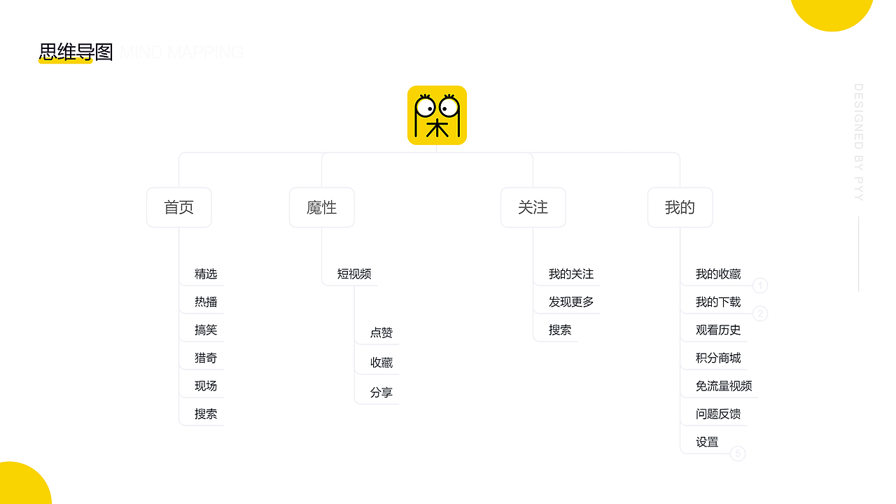 设计作品辑录（图ZMjA4NjcwODIw） - APP界面 - 站酷设计师怦怦阳原创素材 - 站酷ZCOOL