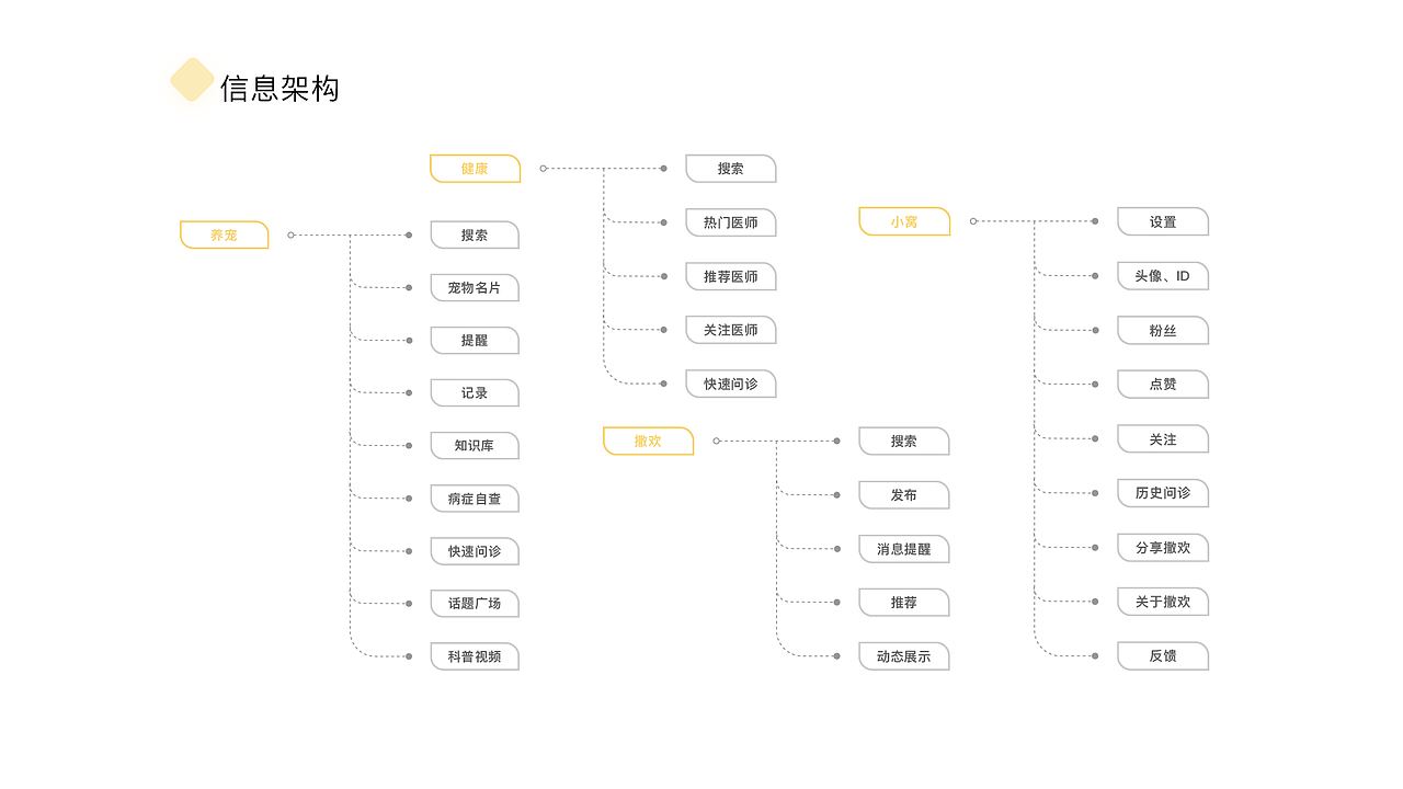 徐得意2021作品集
