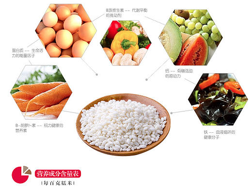 糯米详情