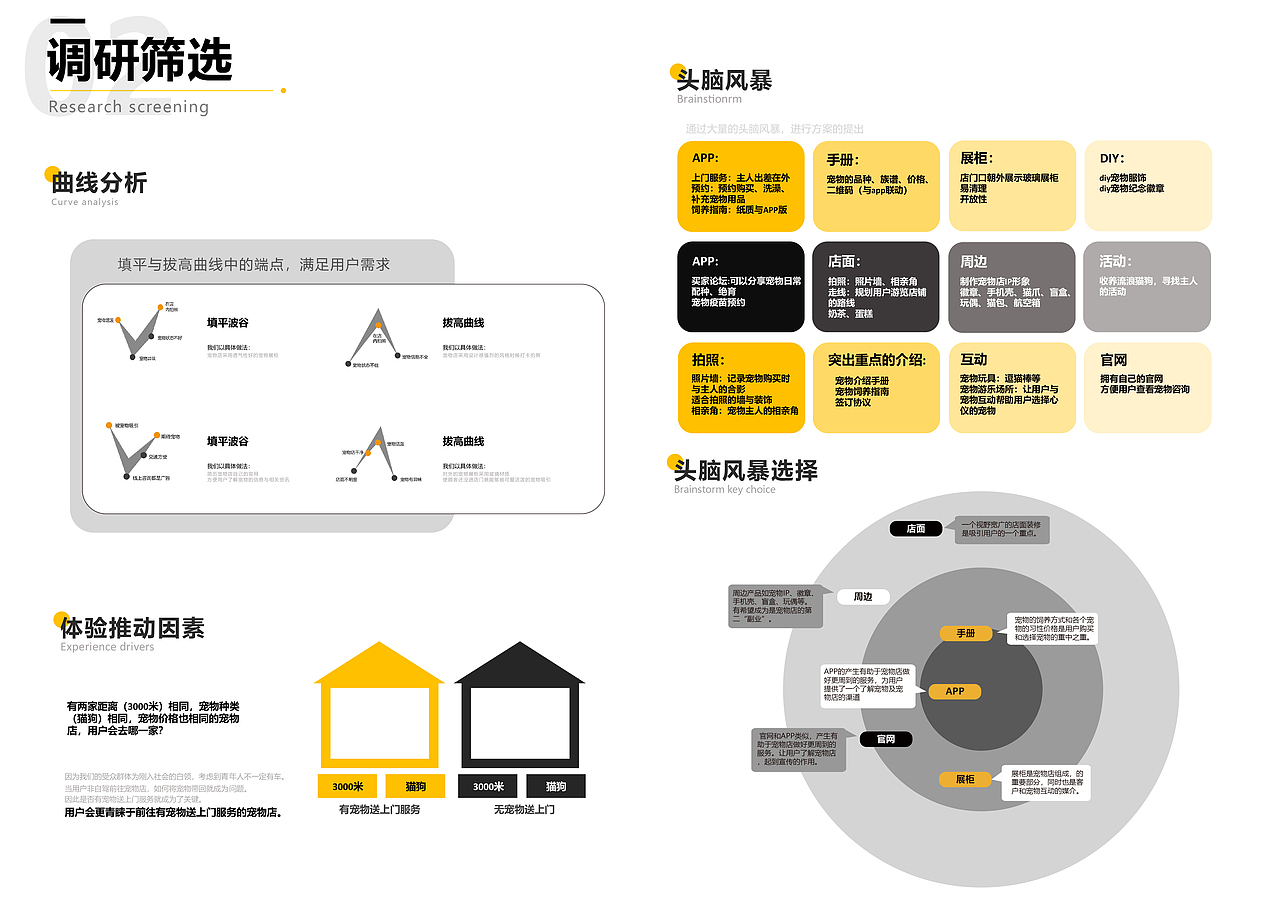 宠物店服务设计（图ZMjk5Mzc2NjIw） - 生活用品 - 站酷设计师好似老千原创素材 - 站酷ZCOOL