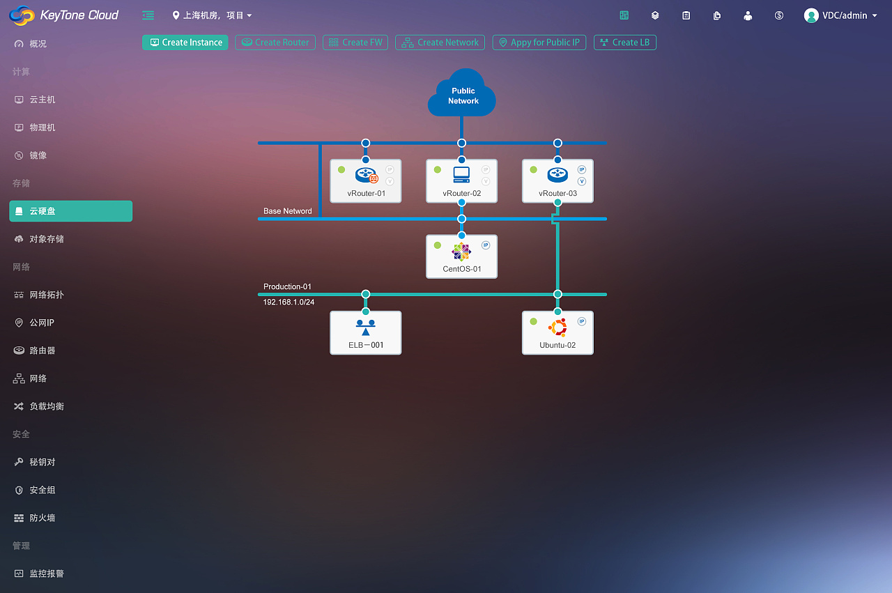 openstack项目界面