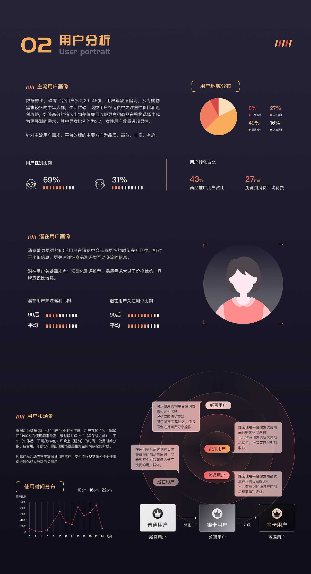 玖零时光社交电商APP 改版设计（图ZMjA0MTk3Nzc2） - APP界面 - 站酷设计师晗子姐姐原创素材 - 站酷ZCOOL