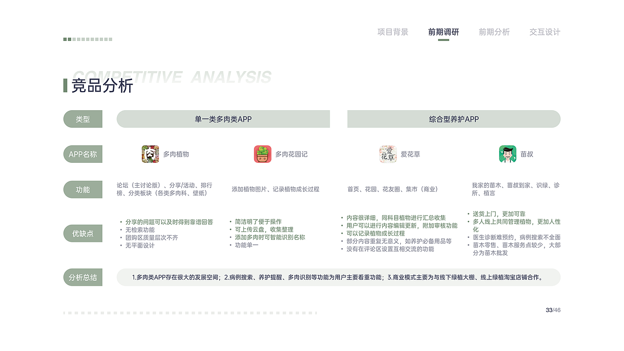 2021交互设计作品集