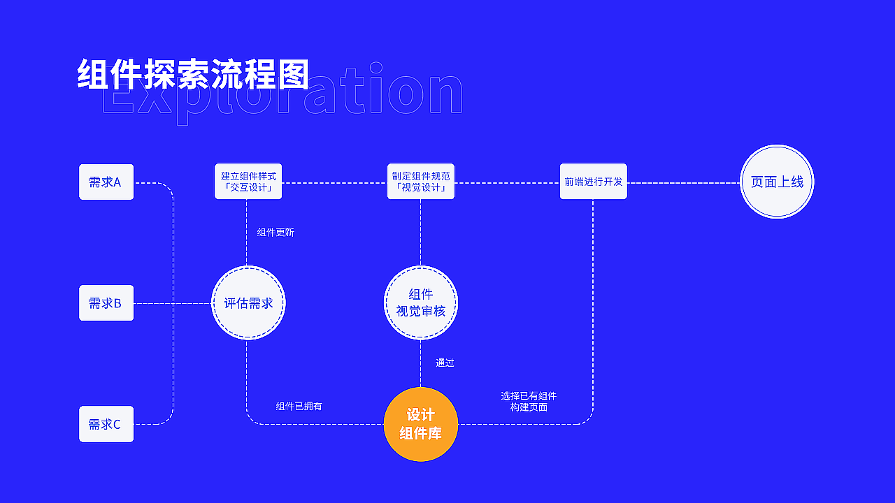 EDC学员作品集精选-B端作品课题(图ZMjc3MjMwODg4) - 软件界面 - 站酷设计师EthankDesign原创素材 - 站酷ZCOOL