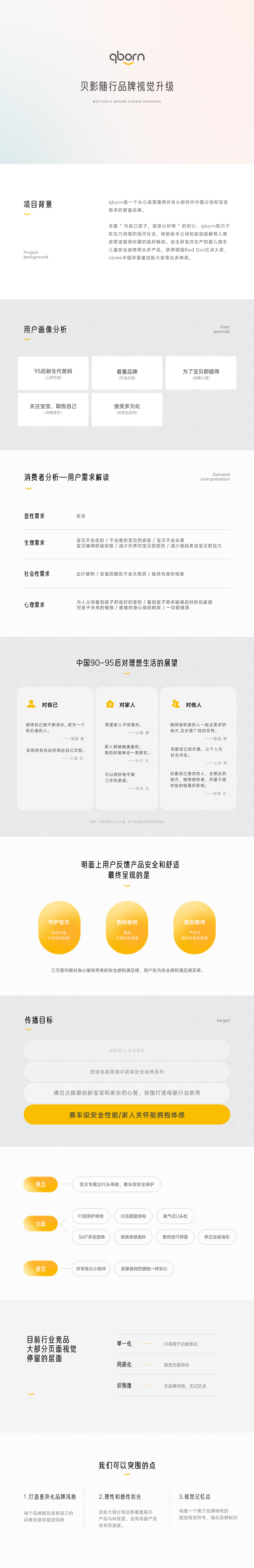 qborn母婴品牌塑造全案升级(图ZMjUwOTEyMjIw) - 电商 - 站酷设计师松鼠跃动战略咨询原创素材 - 站酷ZCOOL