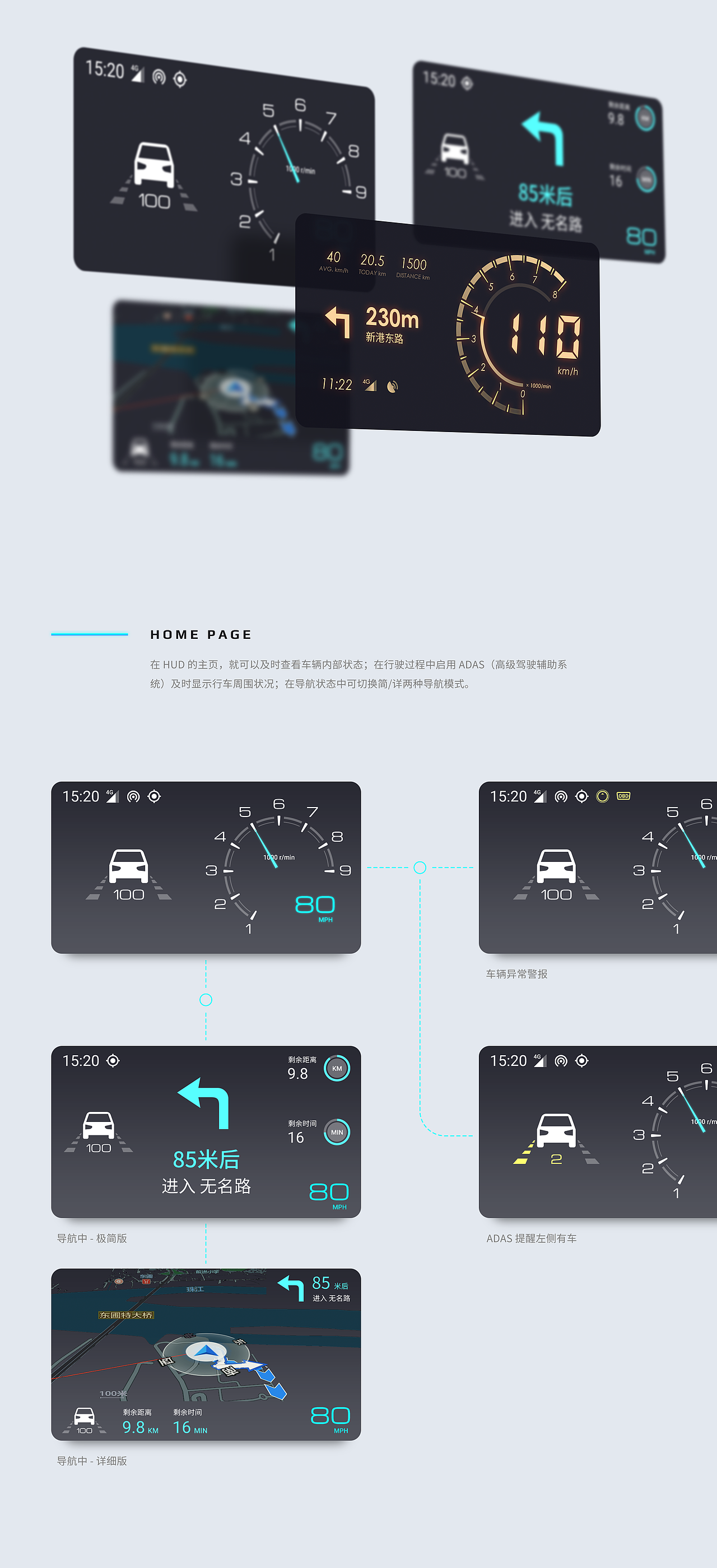 车载 HUD 界面设计