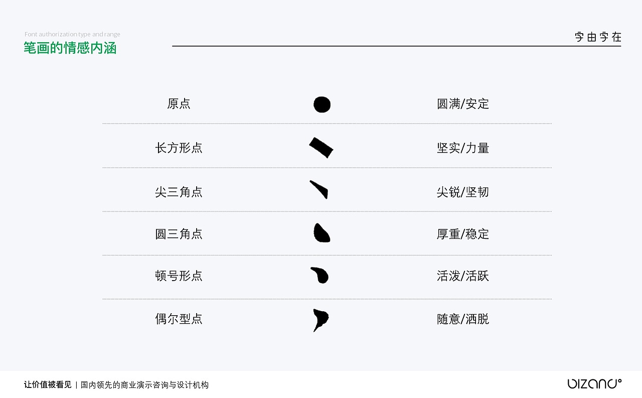 【字体秘笈】全网独家商用字体使用说明书（图ZMTkzMzI3NDE2） - PPT/Keynote - 站酷设计师PPT设计xPPT培训原创素材 - 站酷ZCOOL