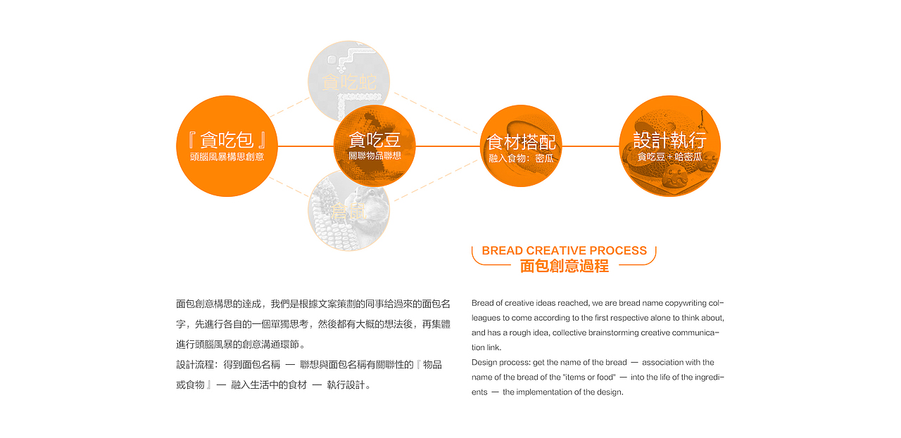 SIGOODS时物 面包心语H5