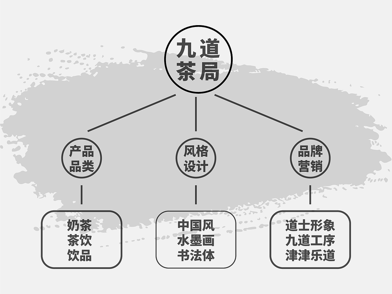 九道茶局X再作 | 连锁茶饮品牌全案设计