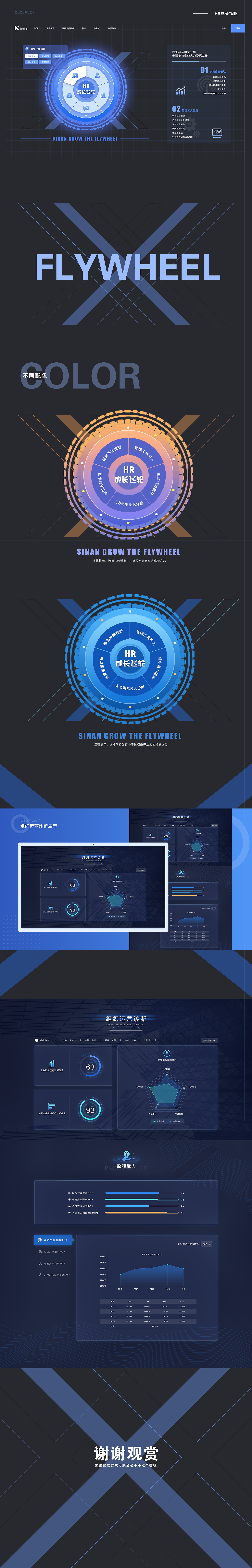 HR飞轮平台界面设计-网页（图ZMjAyNTU2NjIw） - 企业官网 - 站酷设计师qyq烟雨巷原创素材 - 站酷ZCOOL