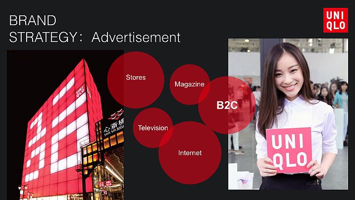 品牌分析报告－优衣库（图ZNjU0MjQ3Njg=） - PPT/Keynote - 站酷设计师Serena_design原创素材 - 站酷ZCOOL