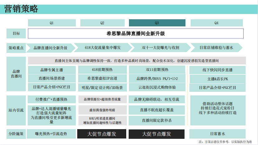 2023希思黎化妆品品牌旗舰店京东直播方案-45P