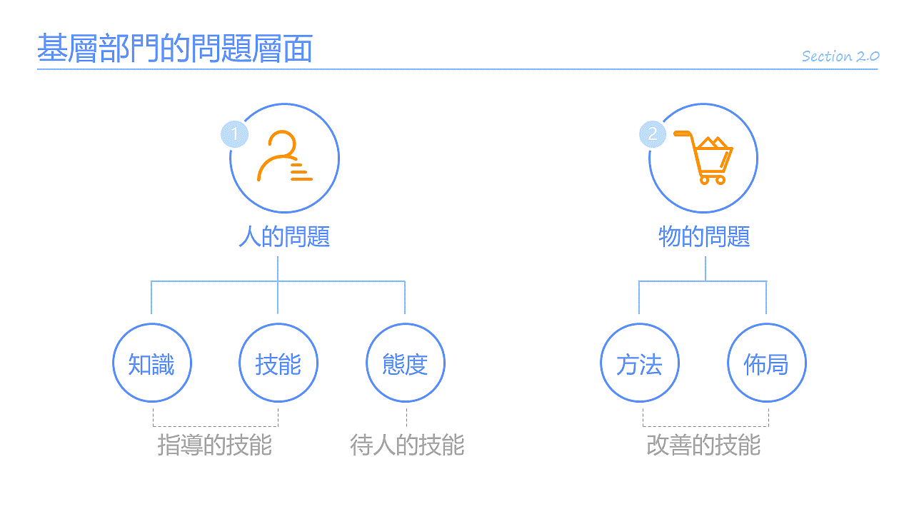 简介教育培训课件PPT模板（图ZNTc4MjM1MTI=） - PPT/Keynote - 站酷设计师李世豪原创素材 - 站酷ZCOOL