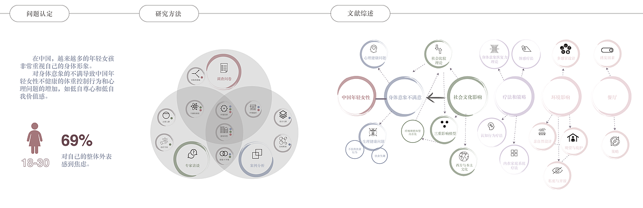 身体意象不满意:提升积极的身体意象和自尊的餐厅设计
