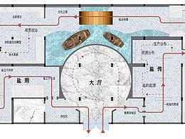 展厅