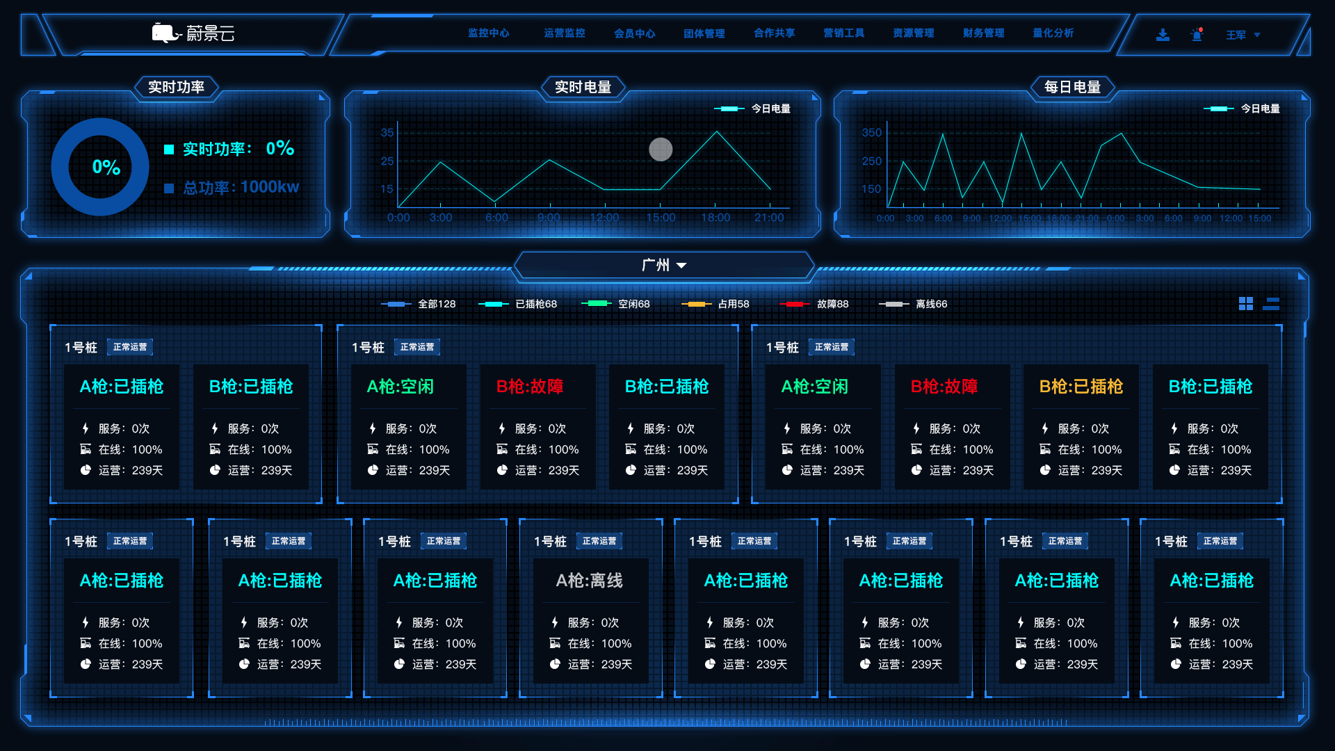 B2B2C后台管理系统（图ZMTc5MzQ1NzEy） - 企业官网 - 站酷设计师设计周小原创素材 - 站酷ZCOOL