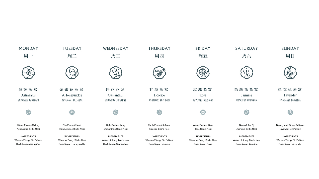 五行燕窝（图ZMTgxMzA4NTQ4） - 包装 - 站酷设计师DAKE奇原创素材 - 站酷ZCOOL