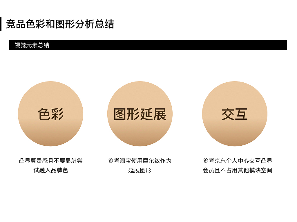 会员竞品分析（图ZMTI2Mjc1MTIw） - APP界面 - 站酷设计师Grasplife原创素材 - 站酷ZCOOL