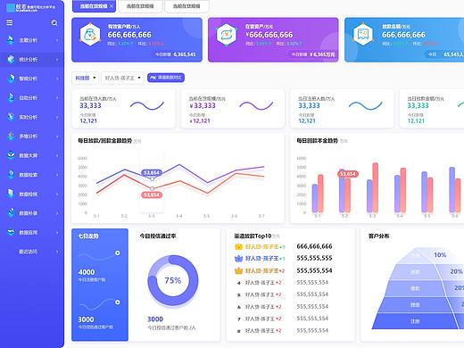 一个金融数据管理系统首页（个人主页-ZNTY5MDYxMTI=） - 软件界面 - 站酷设计师Boom啊原创素材 - 站酷ZCOOL