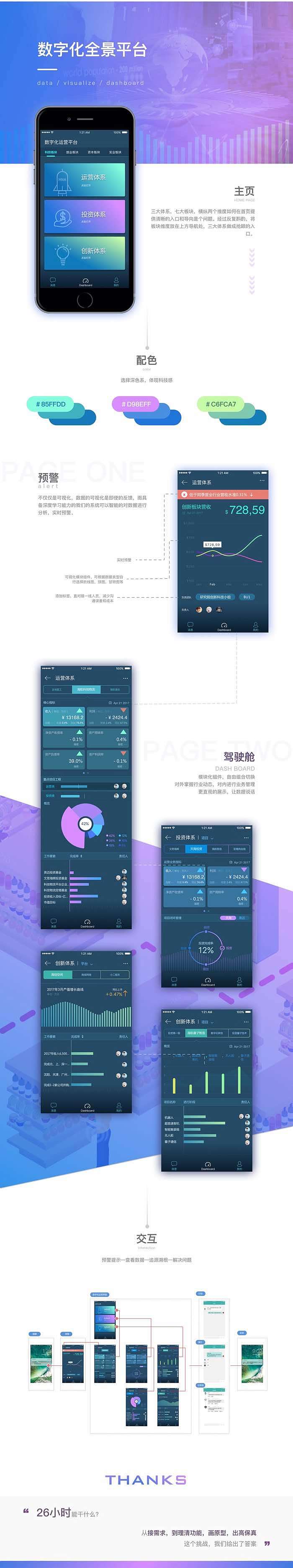 数据可视化-手机端的企业管理，CEO的运筹帷幄（图ZMTUyNjc5MjI0） - 交互/UE - 站酷设计师菜包琳原创素材 - 站酷ZCOOL