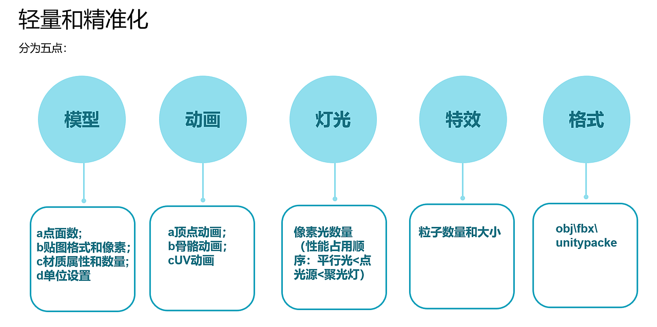 lowploy模型动画设计（图ZMjcyMTM3MzI0） - 建筑/空间 - 站酷设计师回莺原创素材 - 站酷ZCOOL