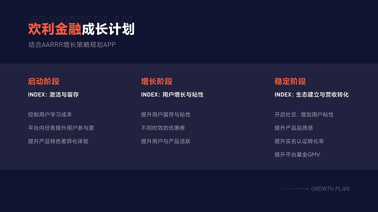 欢利金融APP | 作品集