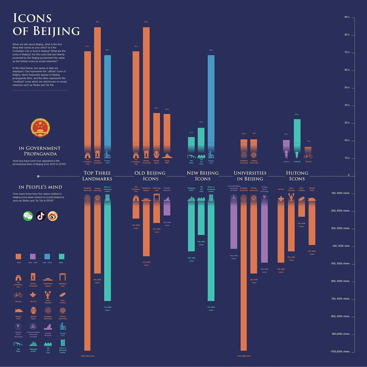 数据可视化合集（图ZMTU5MzA0MzEy） - 信息图表 - 站酷设计师许多多Dolly原创素材 - 站酷ZCOOL