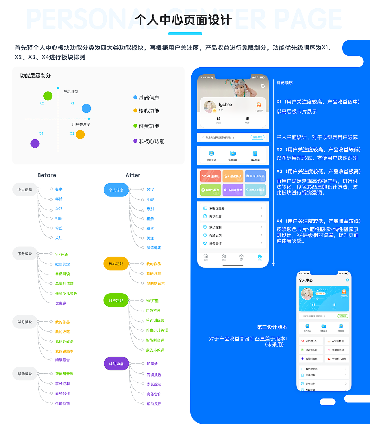 伴鱼绘本界面改版设计（图ZMjIyMjIwNjcy） - 软件界面 - 站酷设计师lychee同学原创素材 - 站酷ZCOOL