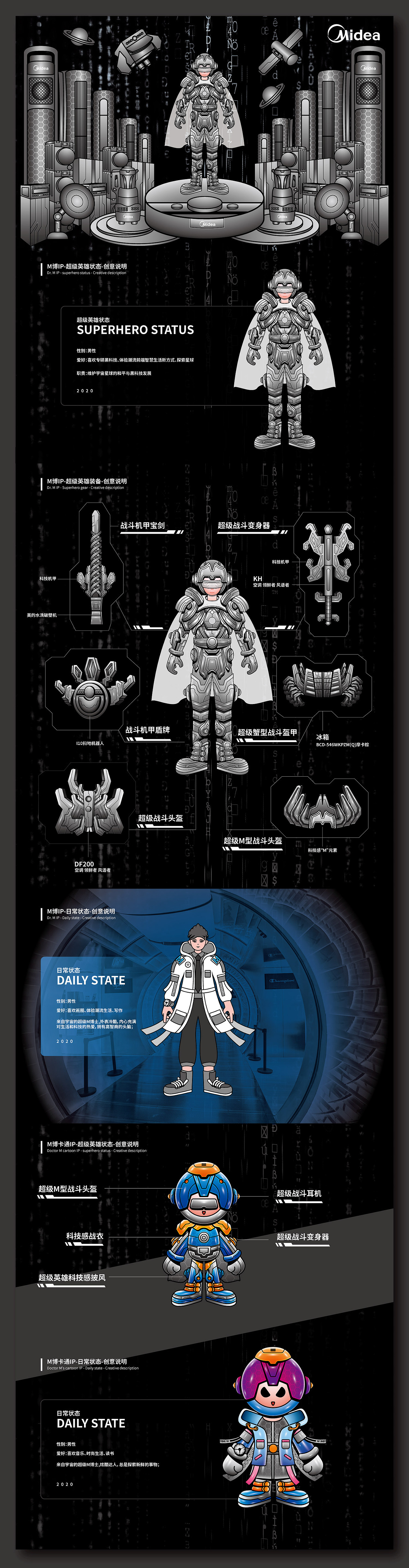 美的集团M博IP形象设计（图ZMjM0MjYyOTA4） - IP形象 - 站酷设计师设计lei原创素材 - 站酷ZCOOL