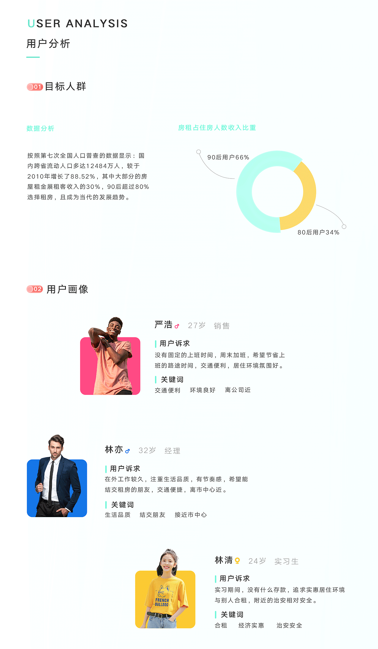 青时租房 -小程序（图ZMjcxMDk0MzUy） - APP界面 - 站酷设计师sun12121原创素材 - 站酷ZCOOL