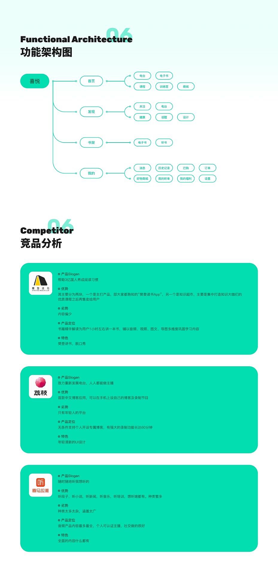 个人作品集（图ZMjc3MjUwOTY4） - APP界面 - 站酷设计师幽香清远原创素材 - 站酷ZCOOL
