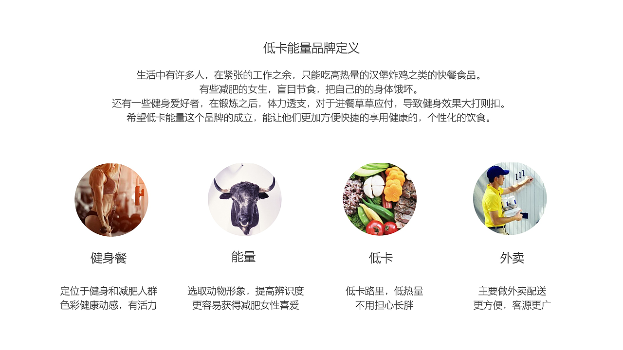 低卡能量品牌形象設計（圖ZMTkxODU1NTg4） - 品牌 - 站酷設計師李嘉圖原創(chuàng)素材 - 站酷ZCOOL
