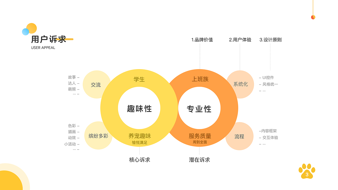 养宠 —— 宠物APP