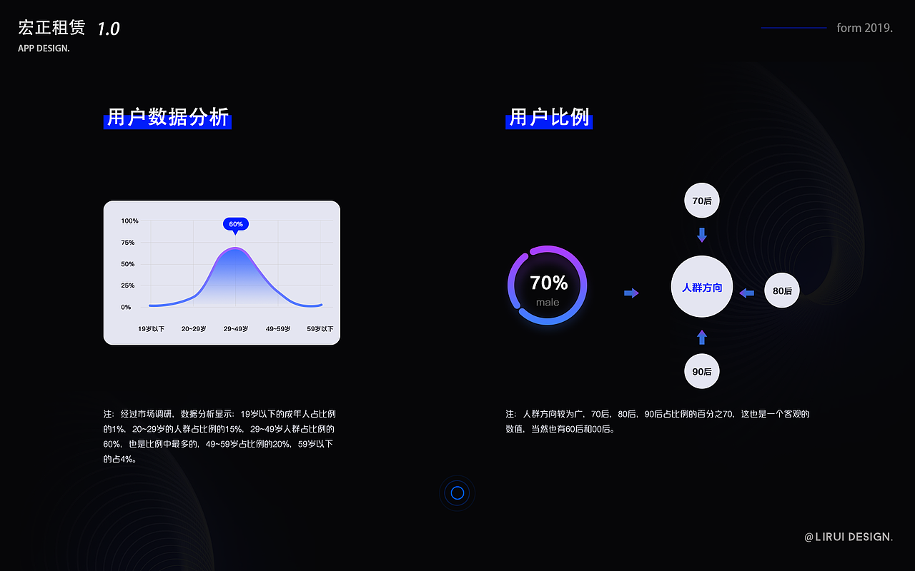 UI作品集汇总（图ZMjU0NjgyOTQw） - APP界面 - 站酷设计师随心瑟计原创素材 - 站酷ZCOOL