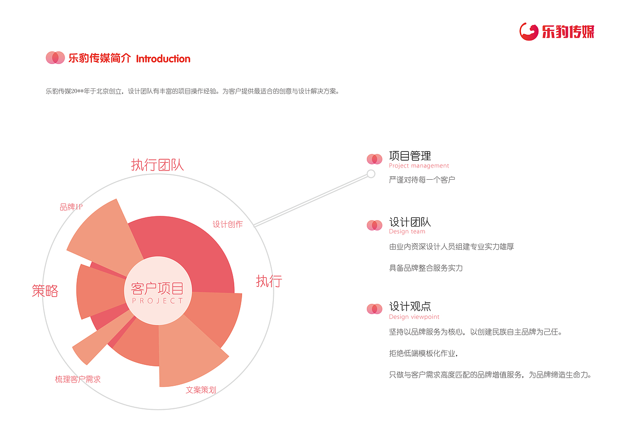 乐豹传媒宣传册