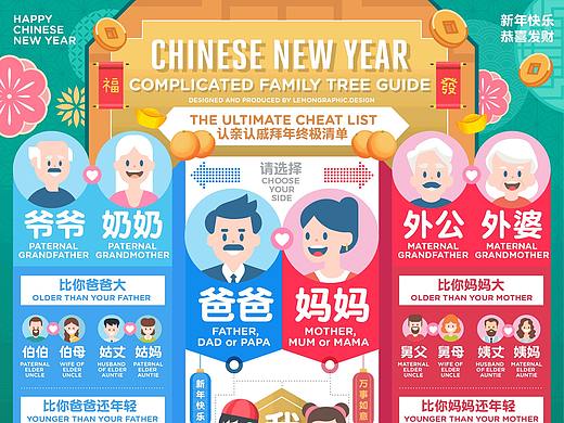认亲认戚关系图信息图 Chinese new year infographic