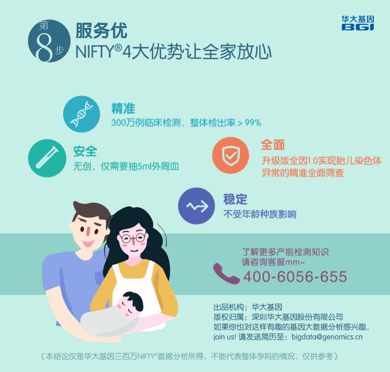 华大基因NIFTY:300万孕妈的安心第一步
