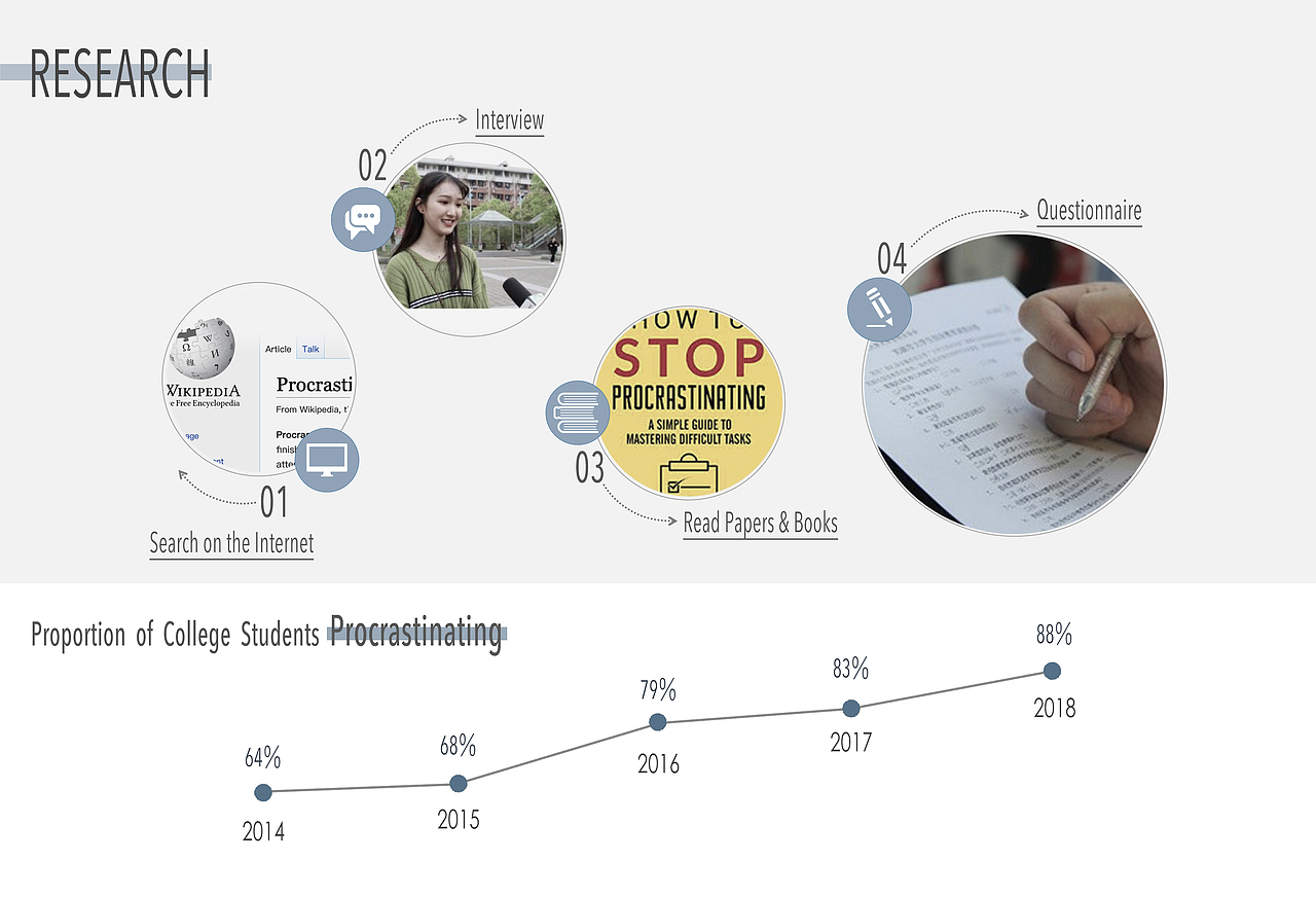 2013-2019产品设计