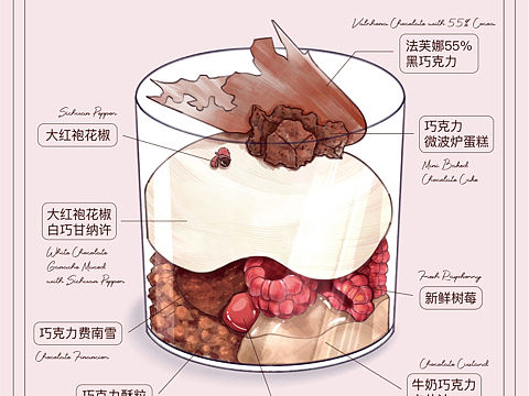 商业甜品插画例图
