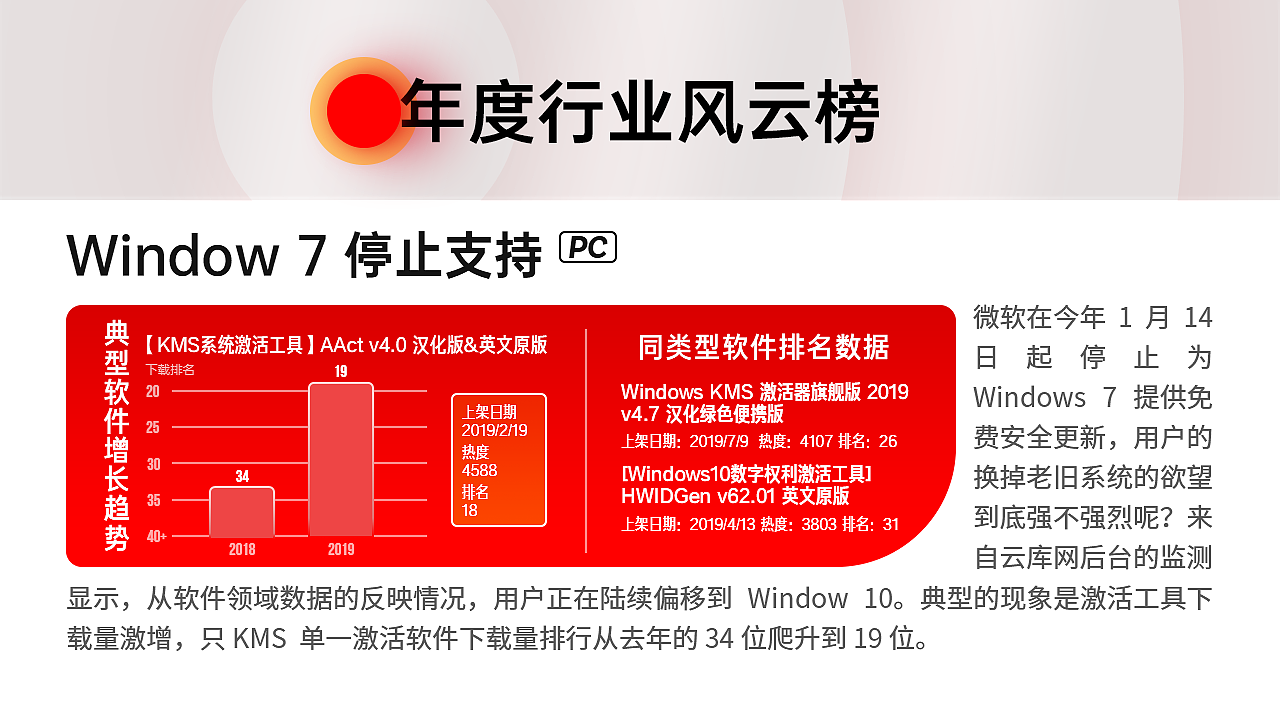 [作品整理] 年終總結(jié)的PPT（圖ZMjA0MjQ3MjUy） - PPT/Keynote - 站酷設計師177co原創(chuàng)素材 - 站酷ZCOOL
