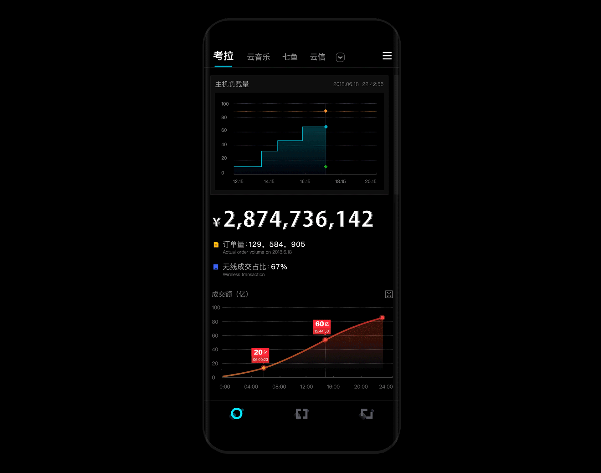 B端产品 — 秒级监控（图ZMTYwMTc3NDM2） - 软件界面 - 站酷设计师风中凌乱的小笼包原创素材 - 站酷ZCOOL