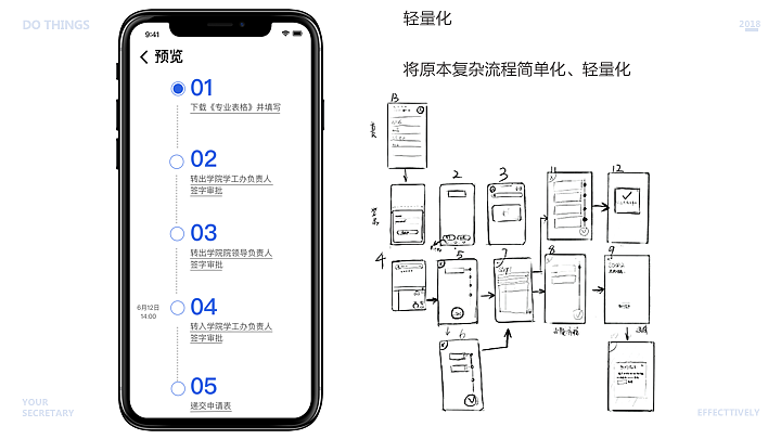 办事儿—轻量化效率工具（图ZMTIyMTI3NzQ0） - APP界面 - 站酷设计师harbour0原创素材 - 站酷ZCOOL